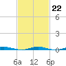 Silver Bay Marina tide chart for Wednesday, February 22, 2023