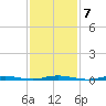 Silver Bay Marina tide chart for Tuesday, February 7, 2023