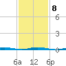Silver Bay Marina tide chart for Wednesday, February 8, 2023