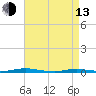 Silver Bay Marina tide chart for Thursday, April 13, 2023