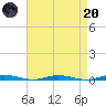 Silver Bay Marina tide chart for Thursday, April 20, 2023