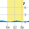 Silver Bay Marina tide chart for Friday, April 7, 2023