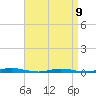 Silver Bay Marina tide chart for Sunday, April 9, 2023