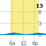 Silver Bay Marina tide chart for Saturday, May 13, 2023