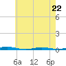 Silver Bay Marina tide chart for Monday, May 22, 2023