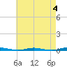 Silver Bay Marina tide chart for Thursday, May 4, 2023