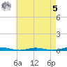 Silver Bay Marina tide chart for Friday, May 5, 2023