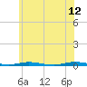 Silver Bay Marina tide chart for Monday, June 12, 2023