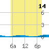 Silver Bay Marina tide chart for Wednesday, June 14, 2023
