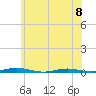 Silver Bay Marina tide chart for Thursday, June 8, 2023