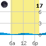 Silver Bay Marina tide chart for Monday, July 17, 2023