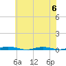 Silver Bay Marina tide chart for Thursday, July 6, 2023