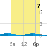Silver Bay Marina tide chart for Friday, July 7, 2023