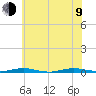 Silver Bay Marina tide chart for Sunday, July 9, 2023