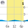 Silver Bay Marina tide chart for Tuesday, August 1, 2023