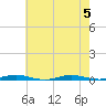 Silver Bay Marina tide chart for Saturday, August 5, 2023