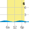 Silver Bay Marina tide chart for Sunday, August 6, 2023