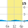 Silver Bay Marina tide chart for Friday, September 15, 2023