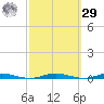 Silver Bay Marina tide chart for Friday, September 29, 2023