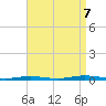 Silver Bay Marina tide chart for Thursday, September 7, 2023