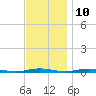 Silver Bay Marina tide chart for Friday, November 10, 2023