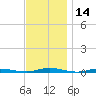 Silver Bay Marina tide chart for Tuesday, November 14, 2023