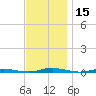 Silver Bay Marina tide chart for Wednesday, November 15, 2023