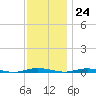 Silver Bay Marina tide chart for Friday, November 24, 2023