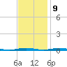 Silver Bay Marina tide chart for Thursday, November 9, 2023