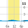 Silver Bay Marina tide chart for Monday, December 11, 2023