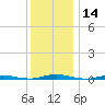 Silver Bay Marina tide chart for Thursday, December 14, 2023