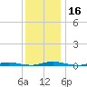 Silver Bay Marina tide chart for Saturday, December 16, 2023