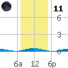 Silver Bay Marina tide chart for Thursday, January 11, 2024