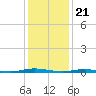 Silver Bay Marina tide chart for Sunday, January 21, 2024