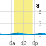 Silver Bay Marina tide chart for Monday, January 8, 2024