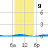 Silver Bay Marina tide chart for Tuesday, January 9, 2024