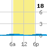 Silver Bay Marina tide chart for Sunday, February 18, 2024