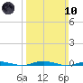 Silver Bay Marina tide chart for Sunday, March 10, 2024