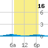 Silver Bay Marina tide chart for Saturday, March 16, 2024