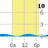 Silver Bay Marina tide chart for Wednesday, April 10, 2024