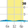 Silver Bay Marina tide chart for Tuesday, April 30, 2024