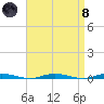 Silver Bay Marina tide chart for Monday, April 8, 2024