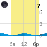 Silver Bay Marina tide chart for Tuesday, May 7, 2024