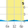 Silver Bay Marina tide chart for Wednesday, June 5, 2024