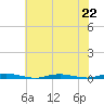 Silver Bay Marina tide chart for Monday, July 22, 2024