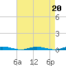 Silver Bay Marina tide chart for Tuesday, August 20, 2024