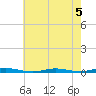 Silver Bay Marina tide chart for Monday, August 5, 2024