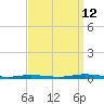 Silver Bay Marina tide chart for Thursday, September 12, 2024