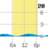 Silver Bay Marina tide chart for Friday, September 20, 2024