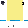 Silver Bay Marina tide chart for Monday, September 2, 2024